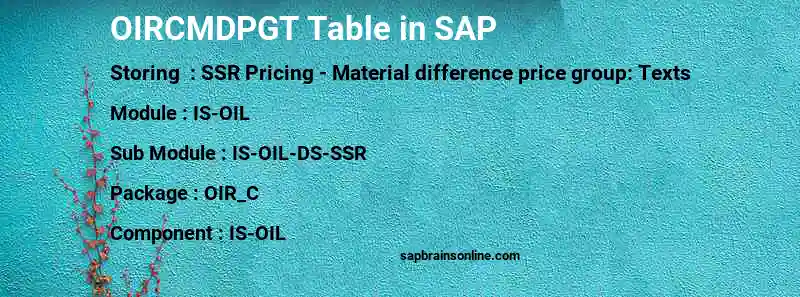SAP OIRCMDPGT table
