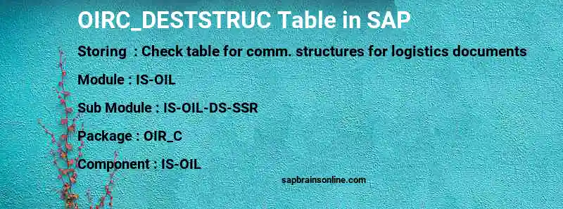SAP OIRC_DESTSTRUC table
