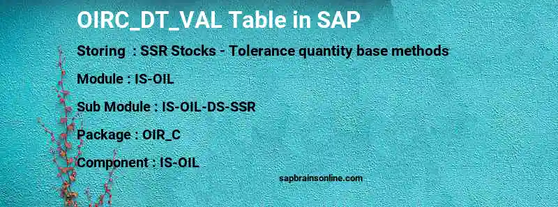 SAP OIRC_DT_VAL table