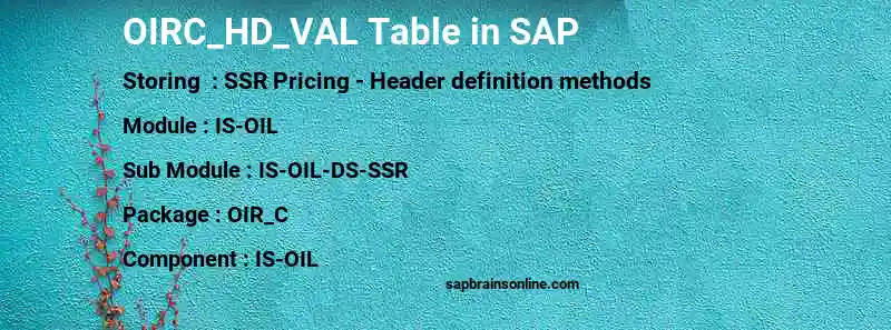 SAP OIRC_HD_VAL table