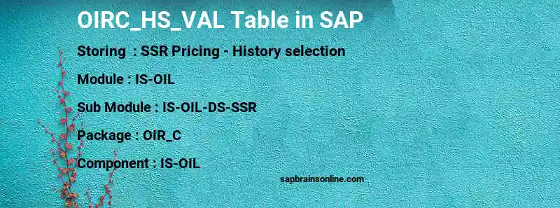 SAP OIRC_HS_VAL table