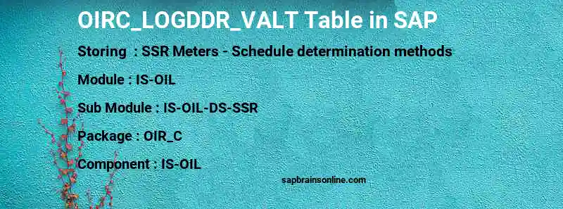 SAP OIRC_LOGDDR_VALT table