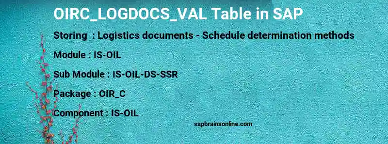 SAP OIRC_LOGDOCS_VAL table