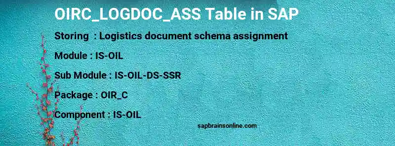 SAP OIRC_LOGDOC_ASS table
