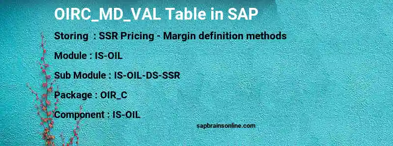 SAP OIRC_MD_VAL table
