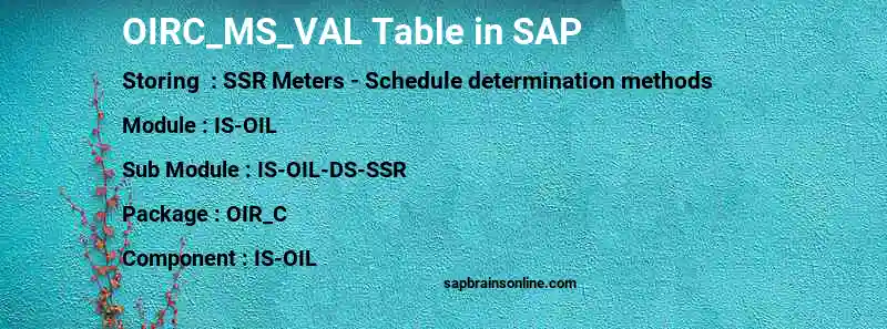 SAP OIRC_MS_VAL table