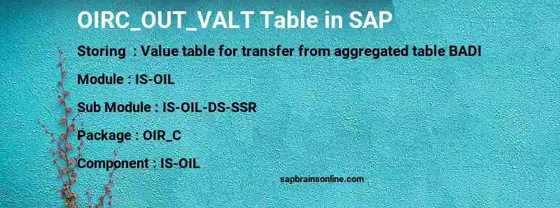 SAP OIRC_OUT_VALT table