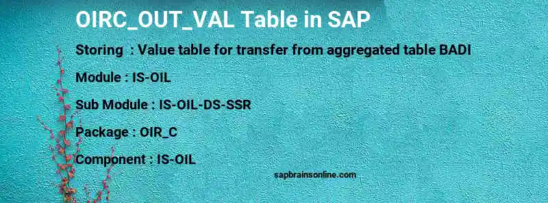 SAP OIRC_OUT_VAL table