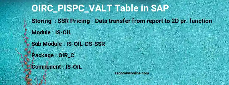 SAP OIRC_PISPC_VALT table