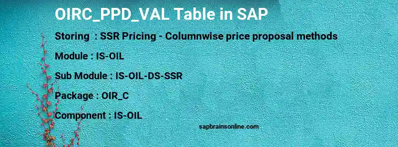 SAP OIRC_PPD_VAL table
