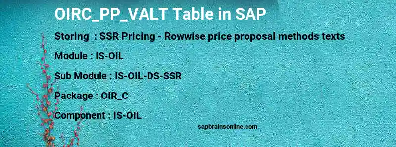 SAP OIRC_PP_VALT table