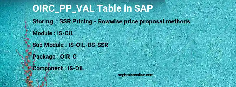 SAP OIRC_PP_VAL table