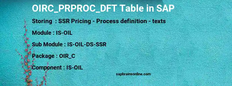 SAP OIRC_PRPROC_DFT table