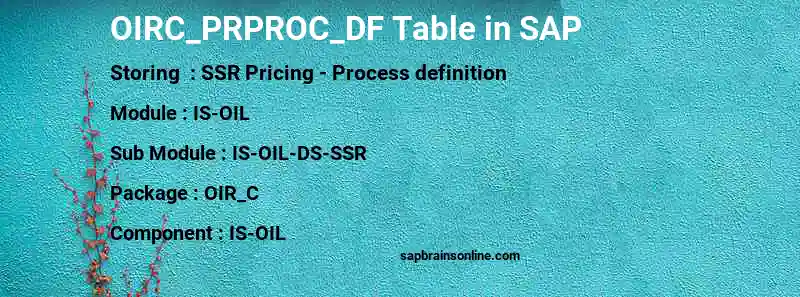 SAP OIRC_PRPROC_DF table