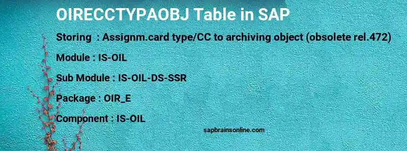 SAP OIRECCTYPAOBJ table