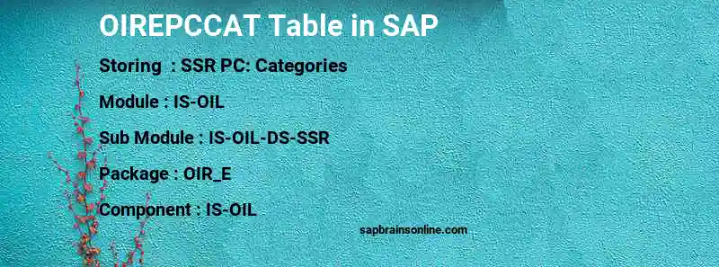 SAP OIREPCCAT table