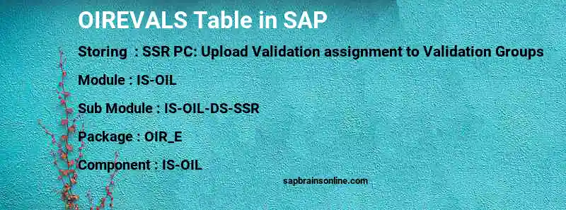 SAP OIREVALS table