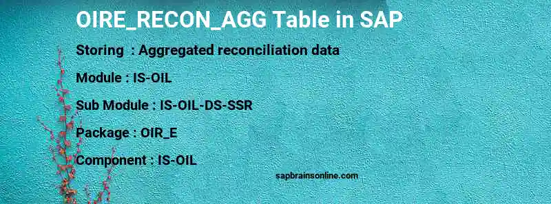 SAP OIRE_RECON_AGG table