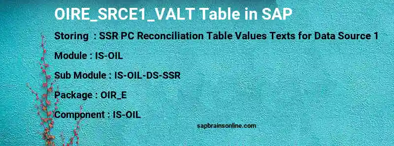 SAP OIRE_SRCE1_VALT table