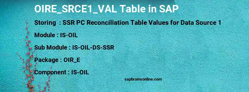 SAP OIRE_SRCE1_VAL table