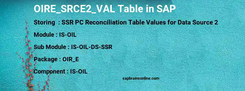 SAP OIRE_SRCE2_VAL table