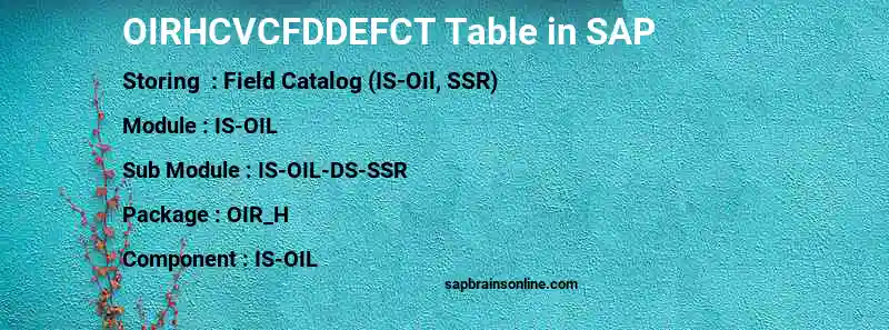 SAP OIRHCVCFDDEFCT table