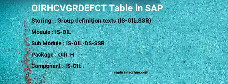 SAP OIRHCVGRDEFCT table