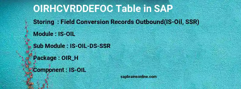SAP OIRHCVRDDEFOC table