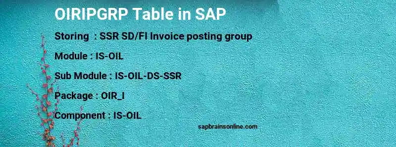 SAP OIRIPGRP table