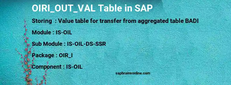 SAP OIRI_OUT_VAL table