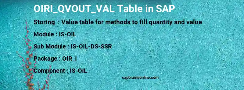 SAP OIRI_QVOUT_VAL table