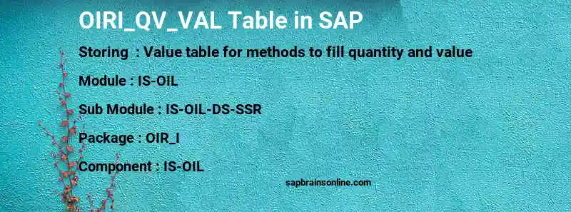 SAP OIRI_QV_VAL table