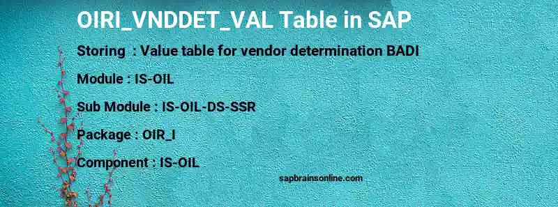 SAP OIRI_VNDDET_VAL table