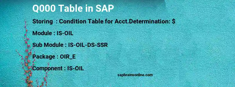 SAP Q000 table