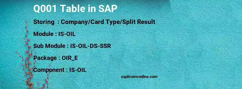 SAP Q001 table