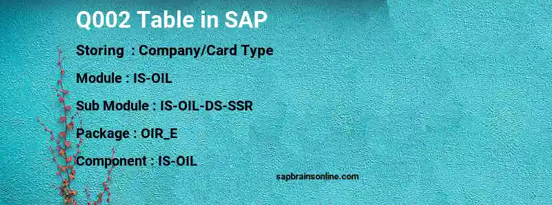 SAP Q002 table