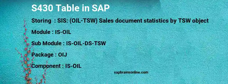 SAP S430 table