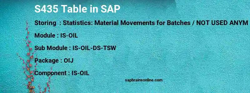 SAP S435 table