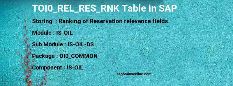 SAP TOI0_REL_RES_RNK table