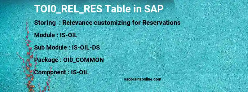 SAP TOI0_REL_RES table