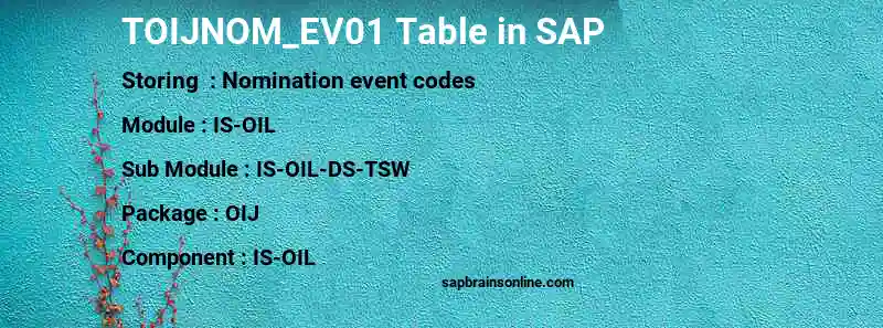 SAP TOIJNOM_EV01 table