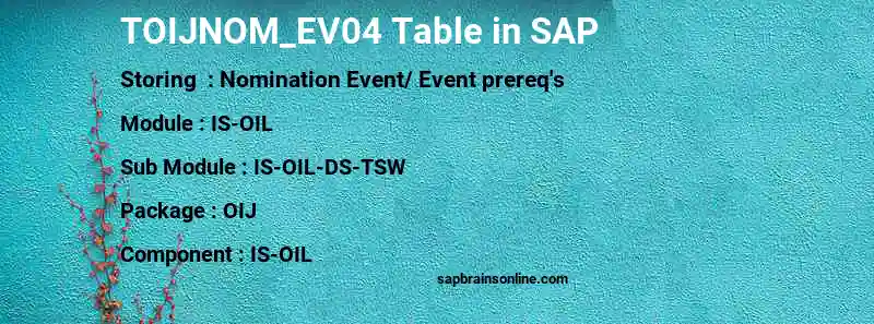 SAP TOIJNOM_EV04 table