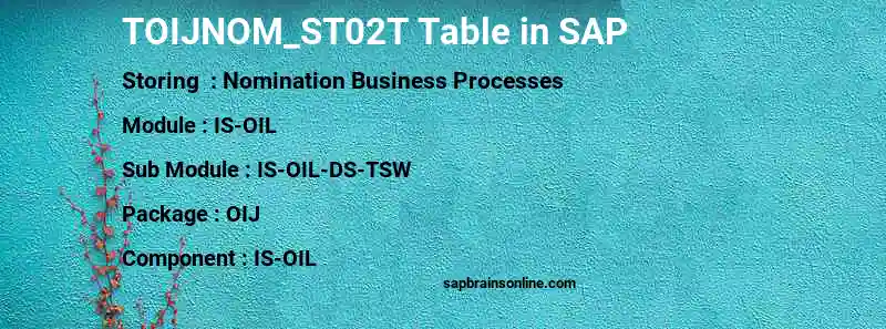 SAP TOIJNOM_ST02T table