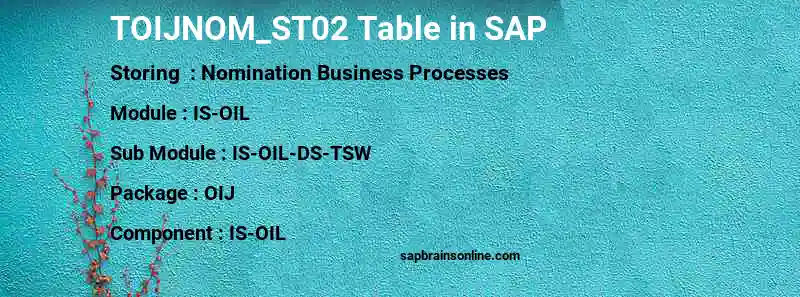 SAP TOIJNOM_ST02 table