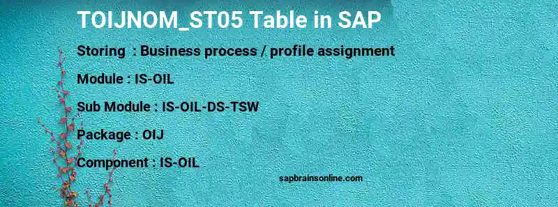 SAP TOIJNOM_ST05 table
