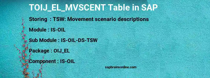 SAP TOIJ_EL_MVSCENT table