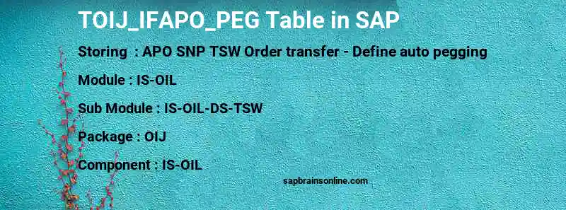 SAP TOIJ_IFAPO_PEG table