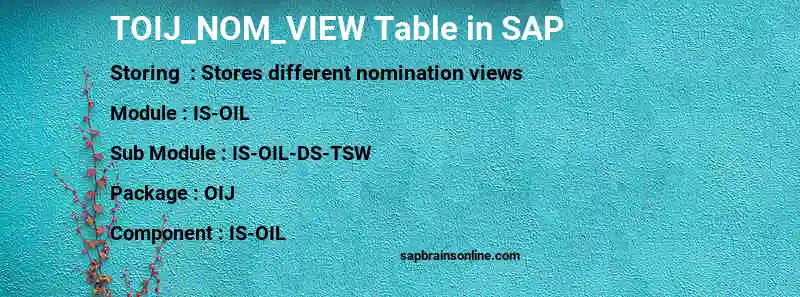 SAP TOIJ_NOM_VIEW table
