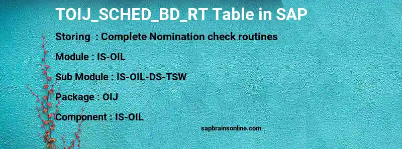 SAP TOIJ_SCHED_BD_RT table