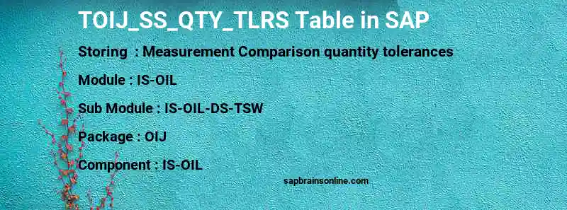SAP TOIJ_SS_QTY_TLRS table